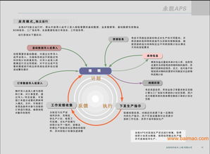 現(xiàn)代企業(yè)供應(yīng)鏈管理模式 整合批發(fā)、廠家與供應(yīng)商，構(gòu)建高效服務(wù)網(wǎng)絡(luò)