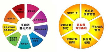 采購(gòu)資格證書(shū) 賦能供應(yīng)鏈管理服務(wù)的專業(yè)基石