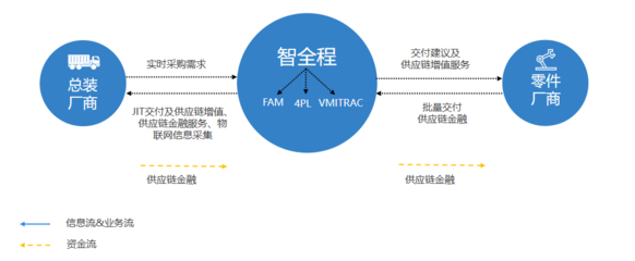 第四方物流賦能跨境供應(yīng)鏈 以“智全程”壓縮貨代環(huán)節(jié)，重塑整體交付價(jià)值