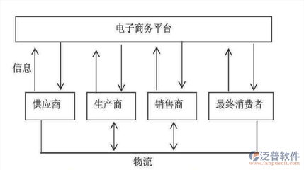 數(shù)字賦能，高效協(xié)同 跨境供應(yīng)鏈管理系統(tǒng)的核心價(jià)值與服務(wù)生態(tài)