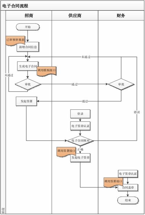 貴州合力超市攜手e簽寶，電子簽名為供應(yīng)鏈管理減負(fù)